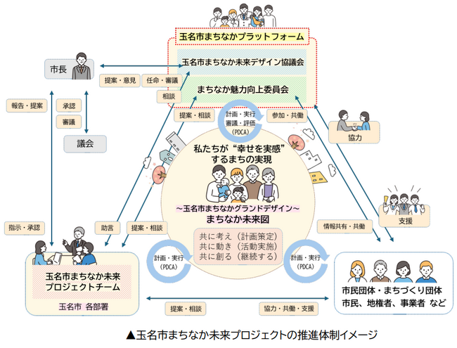 フューチャーリンクネットワーク社員が熊本県玉名市の地域活性化起業人に任命　まちづくり推進のための戦略策定に関与