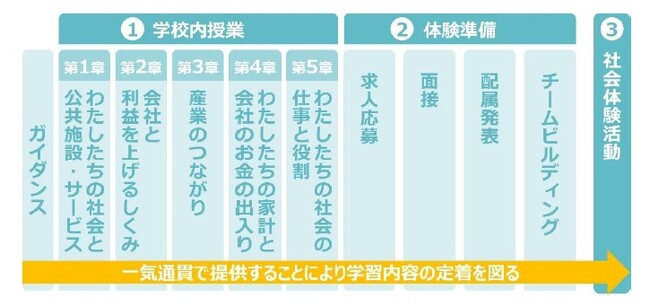渋谷区の小学校で「子ども社会体験科 しくみ～な(R)」をフルパッケージで導入