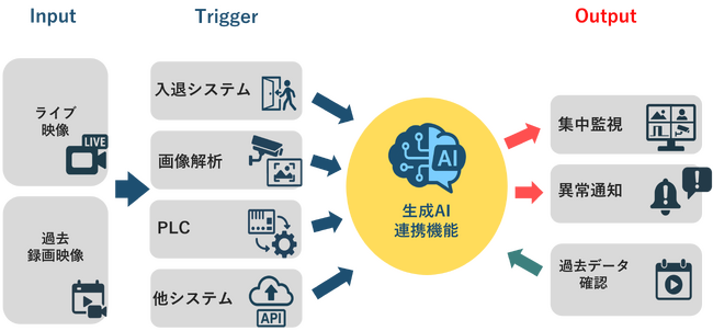 製造現場やビル施設のリスクをAIが見える化
