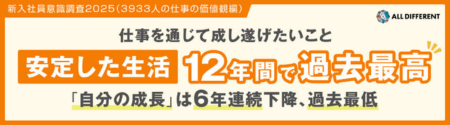 【新入社員意識調査2025】仕事で成し遂げたいこと「安定生活」12年間で過去最高、「自分の成長」過去最低