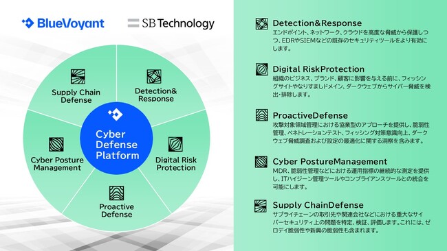 SBテクノロジー、BlueVoyantのセキュリティ運用プラットフォーム「Cyber Defense Platform」を販売開始