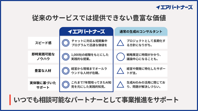 【AI推進の壁を破る】ガラパゴス、事業成長を促す高度AI人材を「エアパートナーズ」として提供開始 ― AIのプロが2ヶ月コミット
