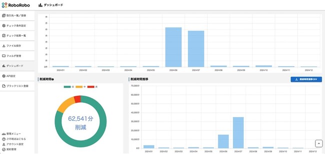 松屋フーズHDがRoboRobo活用で、全社的なコンプライアンスチェック運用を実現