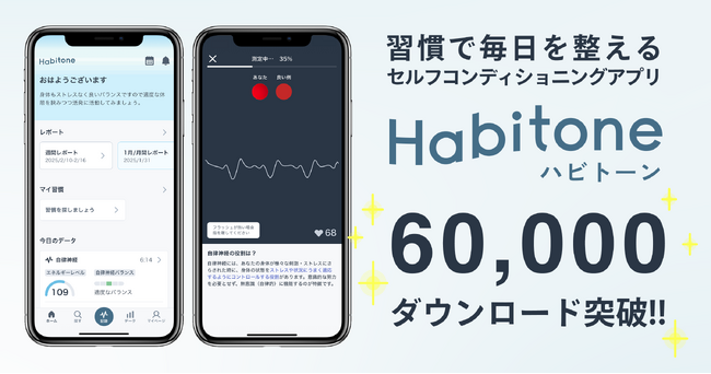 自律神経の状態やストレスをスマホで見える化アプリ「Habitone（ハビトーン）」が6万ダウンロード突破！