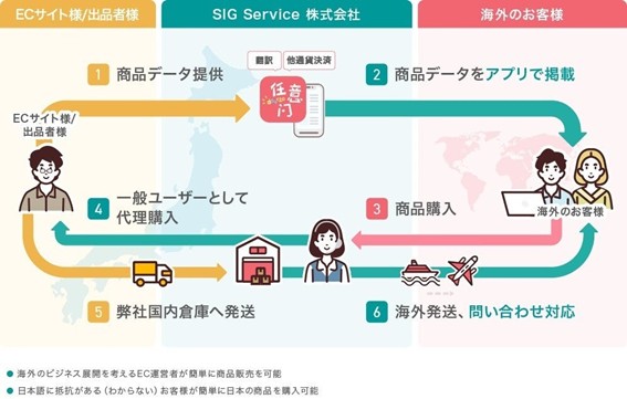 越境代理購入サービス「Doorzo」と「SNKRDUNK（スニーカーダンク）」が正式に提携を開始