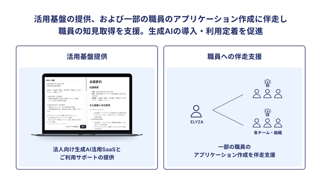 ELYZA、デジタル庁の「生成AIの業務利用に関する技術検証および利用環境整備」を受託、プロジェクトを実施