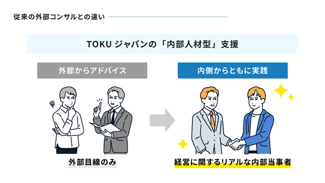 M&A後のバリューアップを支援！元大手企業CxOを擁するプロフェッショナルチームがハンズオン型PMIコンサルティング開始