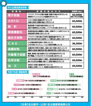 令和7年度 中小企業技術者研修