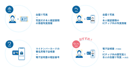 RSS-SRで対応している本人確認方式 RSS-SRで対応している本人確認方式