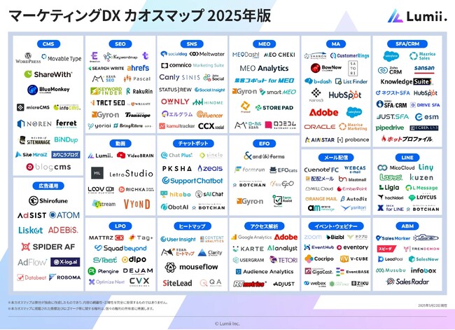 SEOツール「パスカル」が、株式会社Lumiiが公開した「マーケティングDXカオスマップ2025年版」に掲載されました。