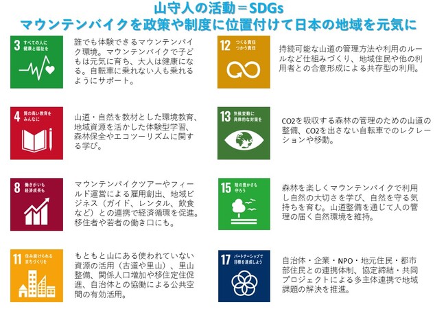 「SDGs×教育×地域活性」市川南小学校の5年生がマウンテンバイク体験で学んだ持続可能な未来