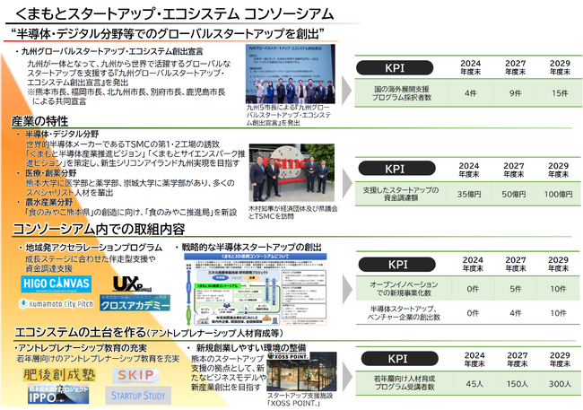 内閣府「スタートアップ・エコシステム拠点都市」に選定されました！