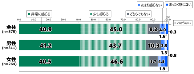 日本財団 18歳意識調査結果 第69回テーマ「環境」