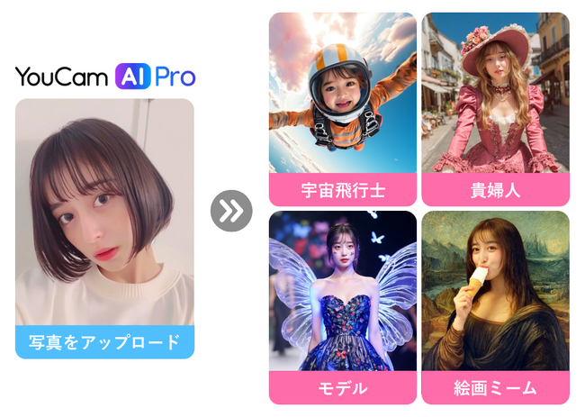 「YouCam AI Pro」 のAI動画生成ツールが大幅パワーアップ！新テンプレートで「動くアート」をさらにリアルに体験！