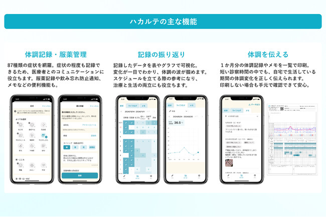 がん患者サポートアプリ「ハカルテ」を提供するDUMSCO　第33回日本乳癌学会学術総会に出展いたします