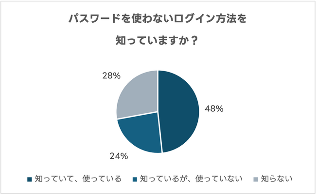 フィッシング詐欺に関するアンケート結果を公表 6月9日「サイバー防災の日」は、自分のアカウントの安全を再確認！
