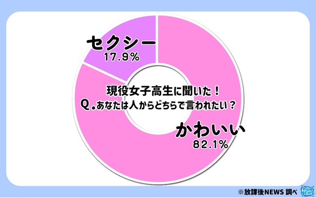 令和の女子高生にとって“セクシー”はセクハラ？ その調査結果の一部を大公開！