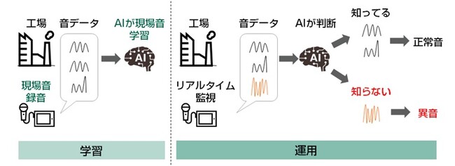 ロボセンサー技研株式会社、世界最大級のテックイベント「VIVA TECHNOLOGY 2025」に東京都代表スタートアップとして出展決定
