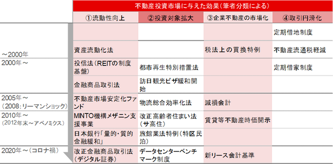 【新レポート発行】不動産マーケットリサーチレポートVol.281「不動産投資市場を支える法令・制度のこれまでとこれから」