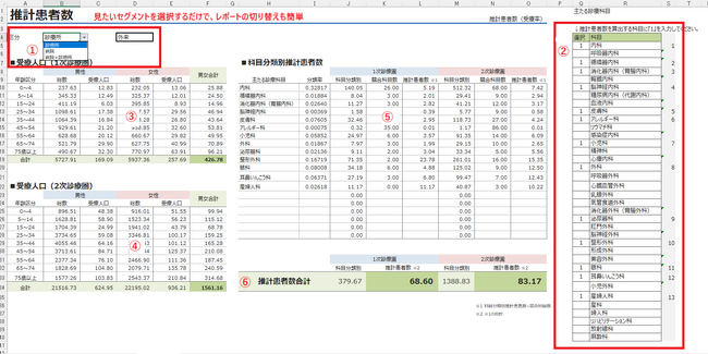 開業エリアの見込み患者数や、医療需要の予測に役立つ「MarketAnalyzer(R) Satellite 診療圏分析版」提供開始