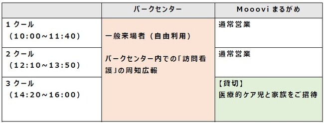 医療的ケア児とそのご家族をボートレースまるがめにご招待