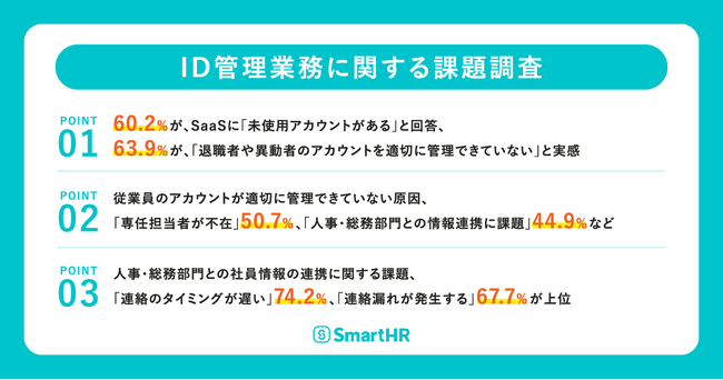 SmartHR、情報システム部門を対象に「SaaSアカウント管理」の実態を調査。63.9%が退職者や異動後の「SaaSアカウントを適切に管理できていない」と回答
