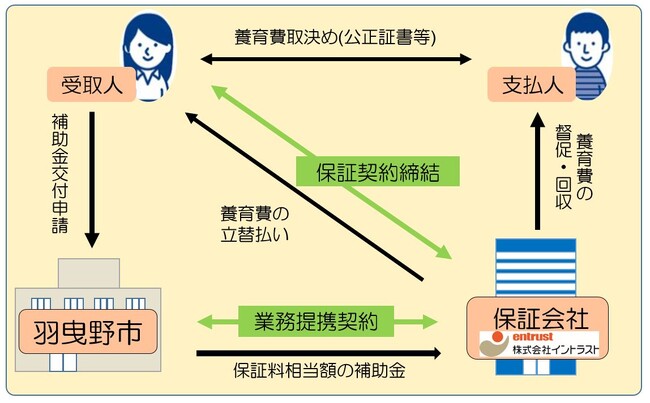 【大阪府内初】羽曳野市は保証会社と連携した養育費確保の新しい取り組みで、ひとり親の負担を軽減します。