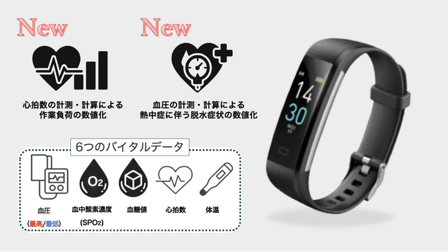 【株式会社Momo】6月施行の熱中症対策強化（罰則付き）に対応！「バイタルPalette」に作業員の心拍・血圧異常の自動検知・警告機能を追加