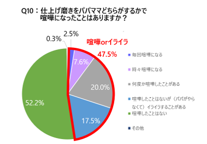 【歯と口の健康週間企画】令和ママ＆キッズの“歯周病予備軍”増加中！？Kenvue「令和ママ＆キッズのお口ケアの実態調査2025」