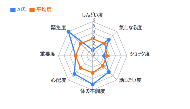 職場でのメンタルケアの救世主“いつでもエピソード”機能、株式会社日本労務研究所 が特許を取得