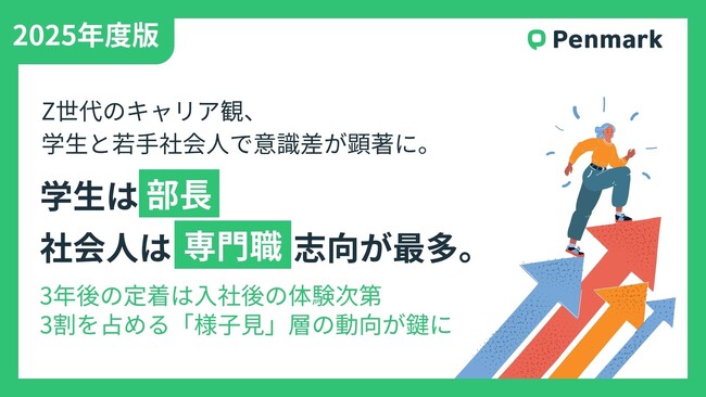 Z世代のキャリア観、学生と若手社会人で意識差が顕著に。学生は「部長」、社会人は「専門職」志向が最多