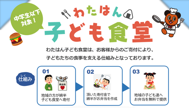 地域をつなぐ「わたはん子ども食堂」夏休み期間の実施に向けて寄付の受付を開始