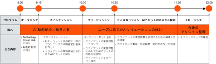 PwCコンサルティング、AIによる新しい業務の在り方を体験し企業変革に向けた戦略的なAI活用を導くサービス
「Technology Driven Enterprise」を提供開始