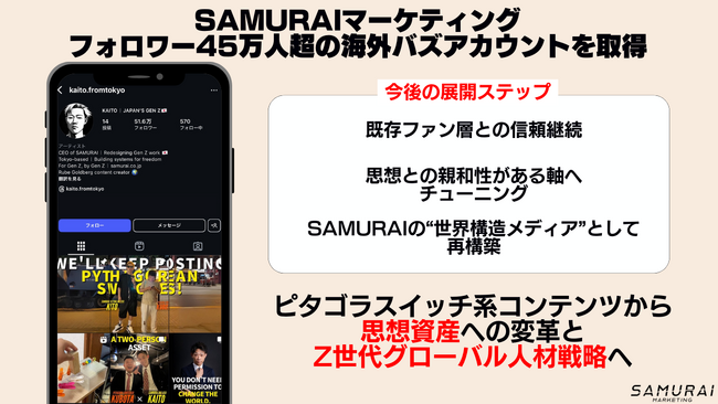 フォロワー45万人超のバズアカウントを取得＆リニューアル──エンタメ系コンテンツから“思想資産”への変革と、Z世代グローバル人材戦略を強化