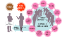 相続鑑定士の専門性