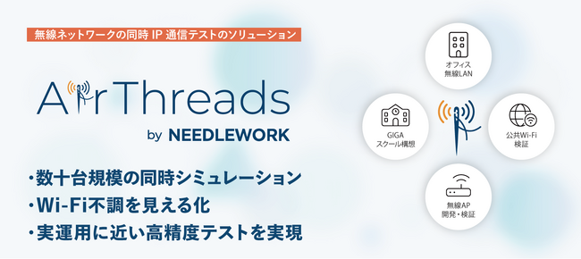 Wi-Fi不調を見える化、無線ネットワークの同時IP通信テストのソリューション「AirThreads by NEEDLEWORK」提供開始