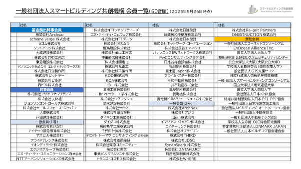 『一般社団法人スマートビルディング共創機構』の設立総会を開催