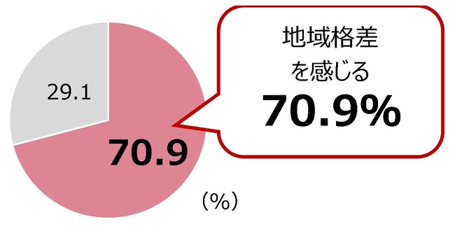 時代は「現金給与」だけでなく支出を抑える福利厚生もトレンドに！　「変動」するボーナスや少額の給料アップより、「安定」した福利厚生を求める“安定ベネフィット重視型”のビジネスパーソンが3人に1人存在
