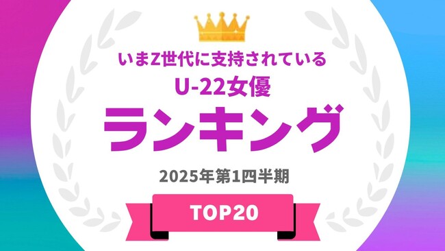 『タレントパワーランキング』がZ世代に支持されているU-22女優ランキングを発表！WEBサイト『タレントパワーランキング』ランキング企画第386弾！
