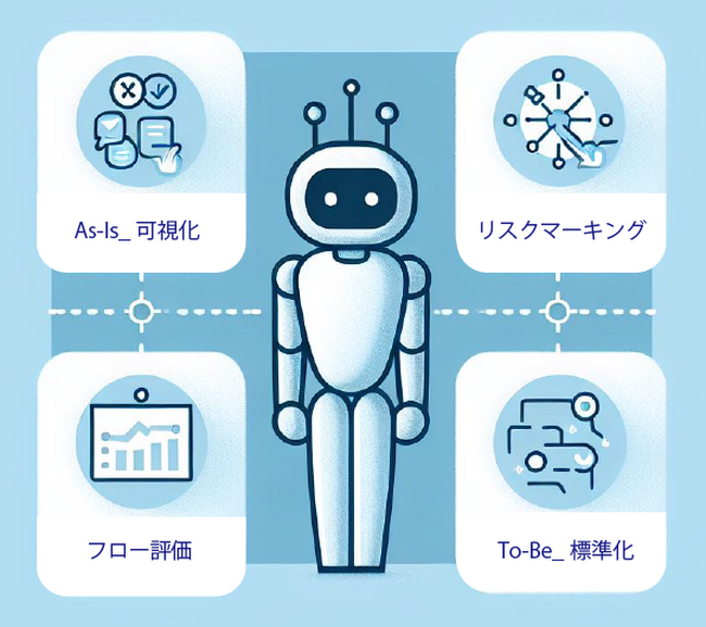 【2025年12月ローンチ予定】AIで業務改善をサポート!