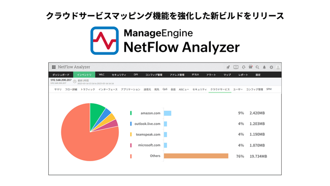トラフィック解析ツール「NetFlow Analyzer」がクラウドサービスマッピング機能を強化した新ビルドをリリース