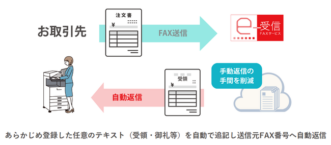 ネクスウェイ、「FNX e-受信FAXサービス」に「自動返信機能」を追加