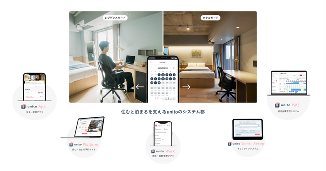 「帰らない日は家賃がかからない」新しい暮らしの開発・提供を行う株式会社Unitoに出資