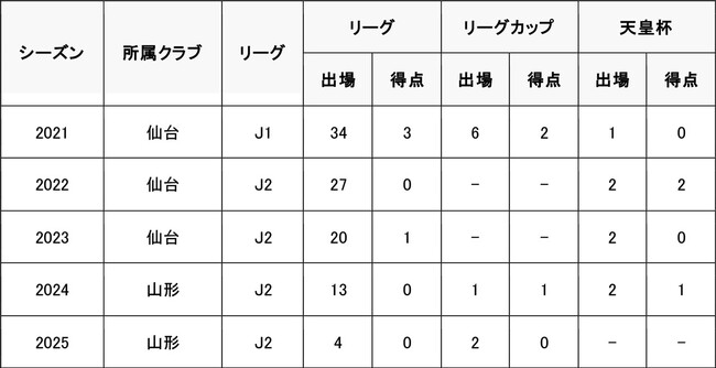 加藤 千尋選手　水戸ホーリーホックへ完全移籍のお知らせ