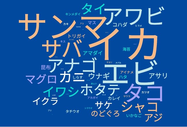 Chefs for the Blue、飲食店の水産物調達の実態調査を発表。1300人の有効回答中、流通は95%が減少、価格は99%が高くなったと回答 。特にイカ類・ウニが入手困難