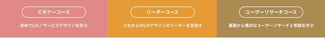 社会をよくするデザインの学びと研究する楽しさを追求する「Xデザイン学校」、ビギナー、リーダー、ユーザーリサーチの3つのオンラインコース開講。