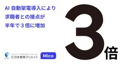医療・福祉人材サービスにて、AI自動架電システム「Mico Voice AI」導入により求職者との接点が半年で3倍に増加