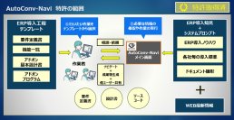 生成AI活用のERP導入支援ツール「AutoConv-Navi」、エヌティ・ソリューションズが特許取得