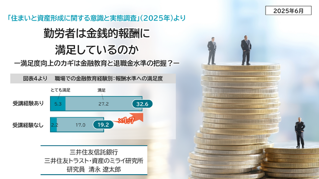 勤務先の報酬に満足している勤労者は何パーセント？
