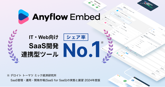 Anyflow Embed、IT・Web向けSaaS開発連携型ツールにてシェアNo.1を獲得